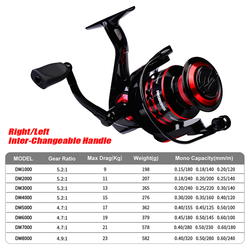 PROBEROS Spinning Reel 9-23KG  - огляд і ціна Reel Oil