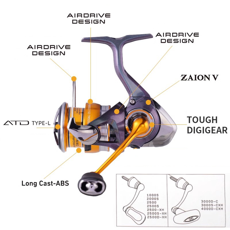 DAIWA REGAL 2024 NEW LT1000S T - огляд і ціна Abu Garcia Reel Max
